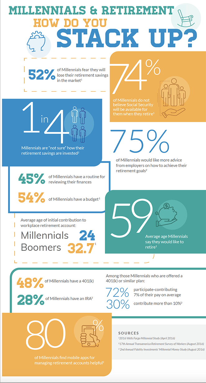 How much should I save for retirement